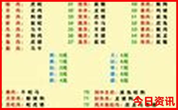 北京中轴线都有哪些景点